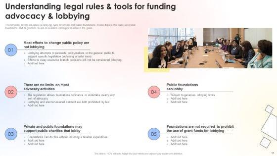 Charitable_Leadership_Playbook_For_Policy_Advocacy_Ppt_PowerPoint_Presentation_Complete_Deck_With_Slides_Slide_11.jpg