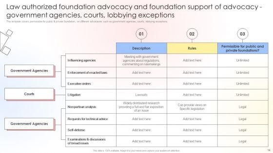 Charitable_Leadership_Playbook_For_Policy_Advocacy_Ppt_PowerPoint_Presentation_Complete_Deck_With_Slides_Slide_14.jpg