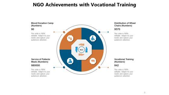 Charitable_Organization_Development_Communication_Ppt_PowerPoint_Presentation_Complete_Deck_Slide_3.jpg