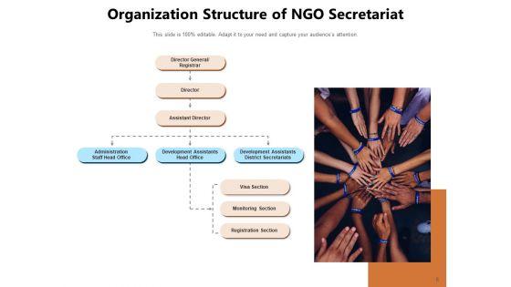 Charitable_Organization_Development_Communication_Ppt_PowerPoint_Presentation_Complete_Deck_Slide_6.jpg