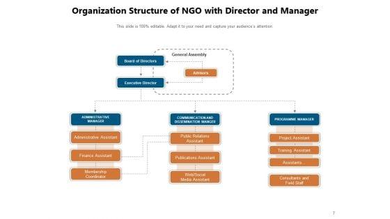 Charitable_Organization_Development_Communication_Ppt_PowerPoint_Presentation_Complete_Deck_Slide_7.jpg