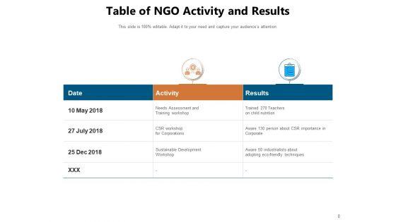 Charitable_Organization_Development_Communication_Ppt_PowerPoint_Presentation_Complete_Deck_Slide_8.jpg