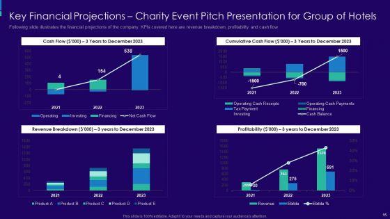 Charity_Event_Pitch_Presentation_For_Group_Of_Hotels_Ppt_PowerPoint_Presentation_Complete_Deck_With_Slides_Slide_15.jpg