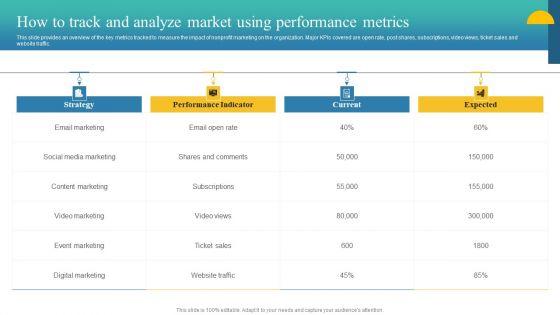 Charity_Fundraising_Marketing_Plan_How_To_Track_And_Analyze_Market_Using_Performance_Demonstration_PDF_Slide_1.jpg