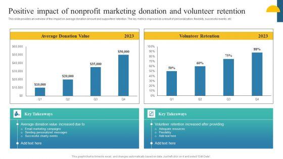 Charity_Fundraising_Marketing_Plan_Positive_Impact_Of_Nonprofit_Marketing_Donation_Professional_PDF_Slide_1.jpg