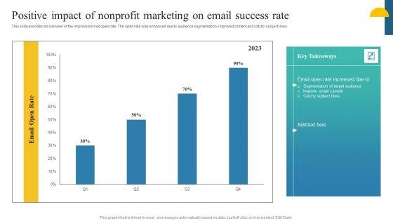 Charity_Fundraising_Marketing_Plan_Positive_Impact_Of_Nonprofit_Marketing_On_Email_Portrait_PDF_Slide_1.jpg