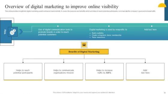 Charity_Fundraising_Marketing_Plan_Ppt_PowerPoint_Presentation_Complete_Deck_With_Slides_Slide_63.jpg