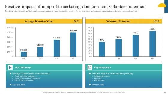 Charity_Fundraising_Marketing_Plan_Ppt_PowerPoint_Presentation_Complete_Deck_With_Slides_Slide_70.jpg