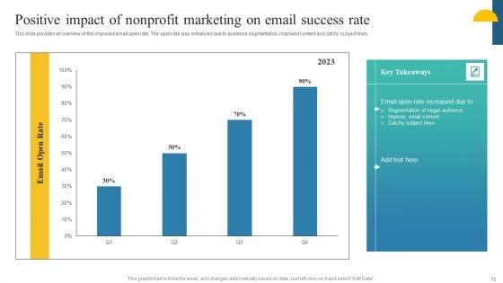 Charity_Fundraising_Marketing_Plan_Ppt_PowerPoint_Presentation_Complete_Deck_With_Slides_Slide_72.jpg
