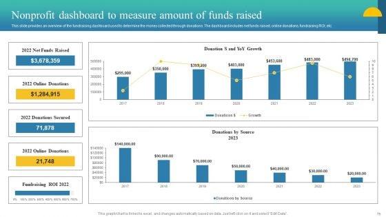Charity_Fundraising_Marketing_Plan_Ppt_PowerPoint_Presentation_Complete_Deck_With_Slides_Slide_75.jpg
