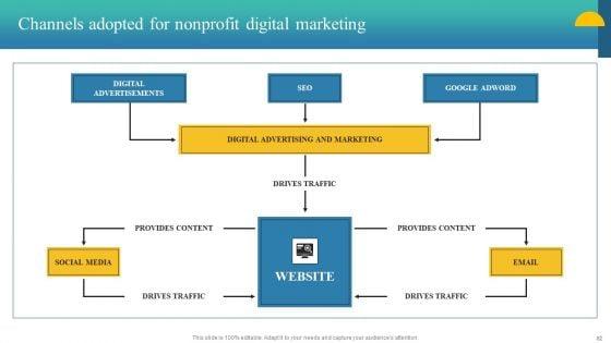 Charity_Fundraising_Marketing_Plan_Ppt_PowerPoint_Presentation_Complete_Deck_With_Slides_Slide_82.jpg