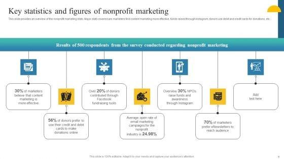Charity_Fundraising_Marketing_Plan_Ppt_PowerPoint_Presentation_Complete_Deck_With_Slides_Slide_9.jpg