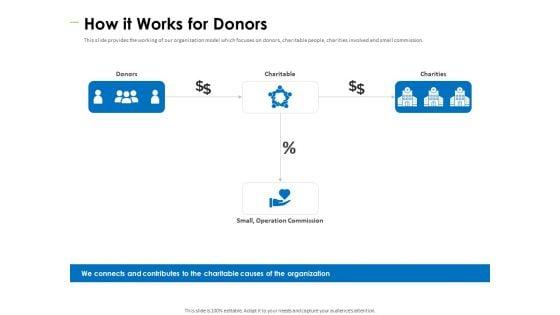 Charity_Pitch_Deck_How_It_Works_For_Donors_Slides_PDF_Slide_1.jpg