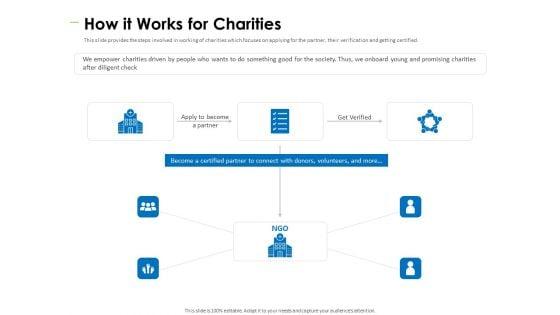 Charity_Pitch_Deck_Ppt_PowerPoint_Presentation_Complete_Deck_With_Slides_Slide_12.jpg