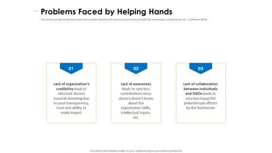 Charity_Pitch_Deck_Ppt_PowerPoint_Presentation_Complete_Deck_With_Slides_Slide_3.jpg