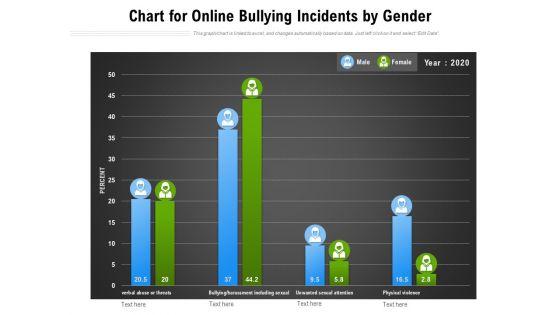 Chart_For_Online_Bullying_Incidents_By_Gender_Ppt_PowerPoint_Presentation_Summary_Layout_PDF_Slide_1.jpg