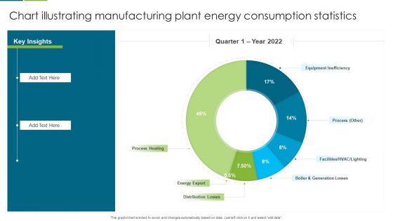 Chart_Illustrating_Manufacturing_Plant_Energy_Consumption_Statistics_Slides_PDF_Slide_1.jpg
