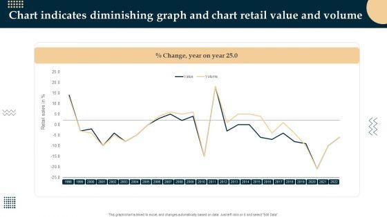 Chart_Indicates_Diminishing_Graph_And_Chart_Retail_Value_And_Volume_Download_PDF_Slide_1.jpg