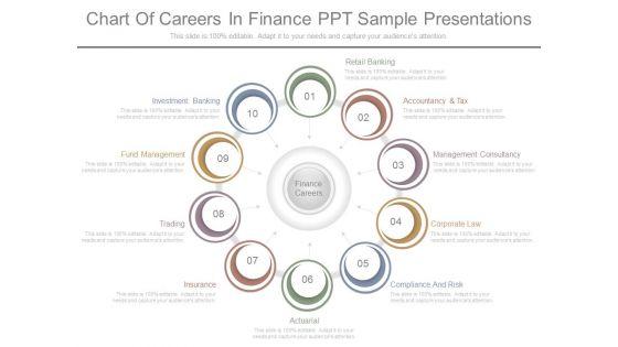 Chart_Of_Careers_In_Finance_Ppt_Sample_Presentations_1.jpg