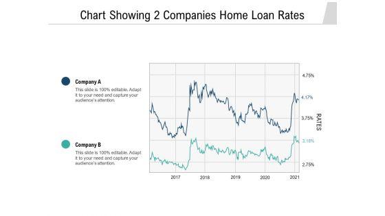 Chart_Showing_2_Companies_Home_Loan_Rates_Ppt_PowerPoint_Presentation_Icon_Slideshow_PDF_Slide_1.jpg