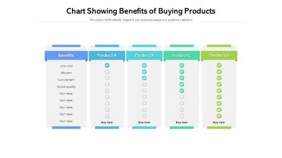 Chart_Showing_Benefits_Of_Buying_Products_Ppt_PowerPoint_Presentation_Icon_Files_PDF_Slide_1.jpg