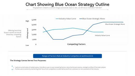 Chart_Showing_Blue_Ocean_Strategy_Outline_Ppt_PowerPoint_Presentation_Gallery_Design_Ideas_PDF_Slide_1.jpg