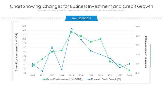 Chart_Showing_Changes_For_Business_Investment_And_Credit_Growth_Ppt_Infographic_Template_Slides_PDF_Slide_1.jpg