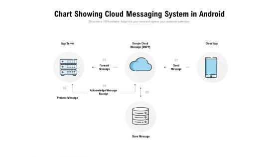 Chart_Showing_Cloud_Messaging_System_In_Android_Ppt_PowerPoint_Presentation_File_Inspiration_Slide_1.jpg