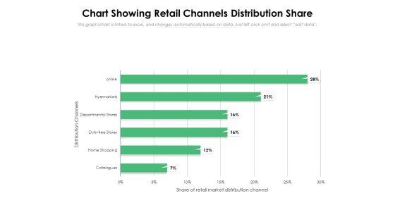 Chart_Showing_Retail_Channels_Distribution_Share_Ppt_PowerPoint_Presentation_Styles_Format_PDF_Slide_1.jpg