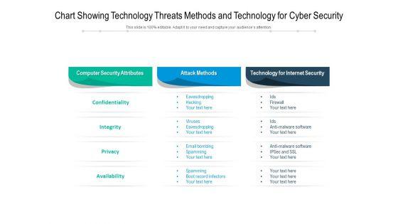 Chart_Showing_Technology_Threats_Methods_And_Technology_For_Cyber_Security_Ppt_PowerPoint_Presentation_Ideas_Slideshow_PDF_Slide_1.jpg