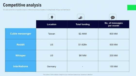 Chat_Messenger_Investor_Funding_Elevator_Pitch_Deck_Competitive_Analysis_Formats_PDF_Slide_1.jpg