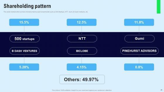 Chat_Messenger_Investor_Funding_Elevator_Pitch_Deck_Ppt_PowerPoint_Presentation_Complete_Deck_With_Slides_Slide_25.jpg