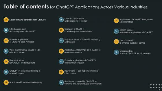 Chatgpt_Applications_Across_Various_Industries_Ppt_PowerPoint_Presentation_Complete_Deck_With_Slides_Slide_2.jpg