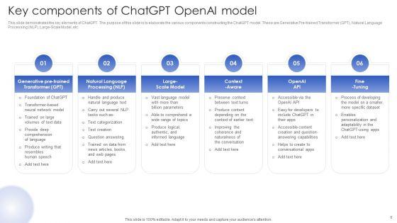 Chatgpt_In_Web_Applications_For_Enhanced_User_Interactions_Ppt_PowerPoint_Presentation_Complete_Deck_With_Slides_Slide_6.jpg