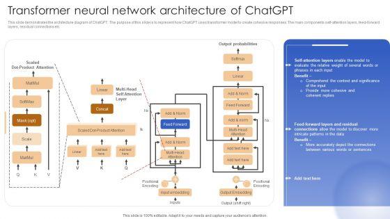 Chatgpt In Web Applications For Enhanced User Interactions Transformer Neural Network Architecture Of Chatgpt Sample PDF Chatgpt In Web Applications For Enhanced User Interactions Transformer Neural Network Architecture Of Chatgpt Sample PDF