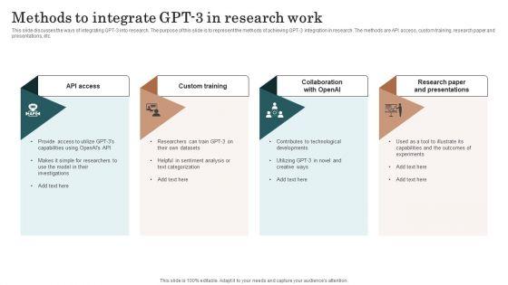 Chatgpt_Incorporation_Into_Web_Apps_Methods_To_Integrate_GPT_3_In_Research_Work_Diagrams_PDF_Slide_1.jpg