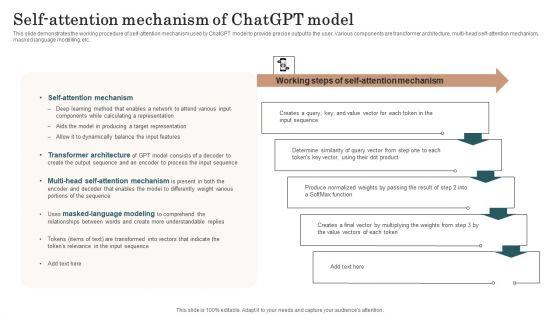 Chatgpt_Incorporation_Into_Web_Apps_Self_Attention_Mechanism_Of_Chatgpt_Model_Formats_PDF_Slide_1.jpg