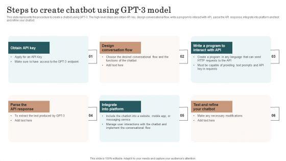 Chatgpt_Incorporation_Into_Web_Apps_Steps_To_Create_Chatbot_Using_GPT_3_Model_Download_PDF_Slide_1.jpg