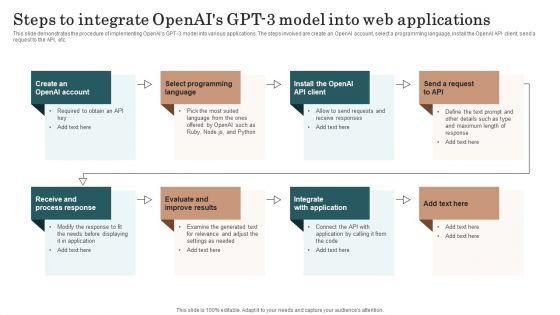 Chatgpt_Incorporation_Into_Web_Apps_Steps_To_Integrate_Openais_GPT_3_Model_Graphics_PDF_Slide_1.jpg