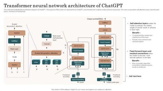 Chatgpt_Incorporation_Into_Web_Apps_Transformer_Neural_Network_Architecture_Of_Chatgpt_Elements_PDF_Slide_1.jpg