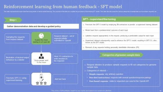 Chatgpts_Framework_And_Working_Mechanism_Ppt_PowerPoint_Presentation_Complete_Deck_With_Slides_Slide_16.jpg