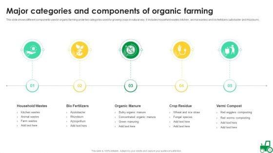 Chemical_Free_Farming_Ppt_PowerPoint_Presentation_Complete_With_Slides_Slide_3.jpg