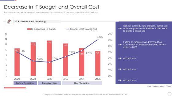 Chief_Information_Officer_In_Improving_Organizational_Value_Decrease_In_IT_Budget_And_Overall_Inspiration_PDF_Slide_1.jpg