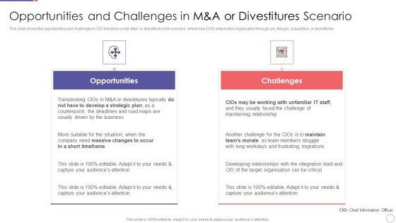 Chief_Information_Officer_In_Improving_Organizational_Value_Or_Divestitures_Scenario_Icons_PDF_Slide_1.jpg
