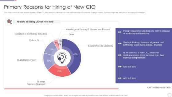 Chief Information Officer In Improving Organizational Value Primary Reasons For Hiring Of New CIO Topics PDF Chief Information Officer In Improving Organizational Value Primary Reasons For Hiring Of New CIO Topics PDF