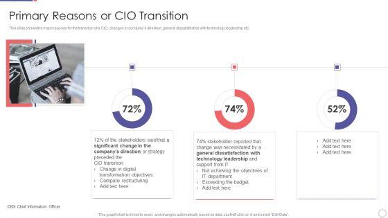 Chief_Information_Officer_In_Improving_Organizational_Value_Primary_Reasons_Or_CIO_Transition_Information_PDF_Slide_1.jpg
