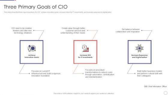 Chief Information Officer In Improving Organizational Value Three Primary Goals Of CIO Introduction PDF Chief Information Officer In Improving Organizational Value Three Primary Goals Of CIO Introduction PDF