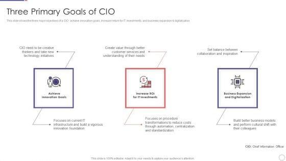 Chief_Information_Officer_In_Improving_Organizational_Value_Three_Primary_Goals_Of_CIO_Introduction_PDF_Slide_1.jpg