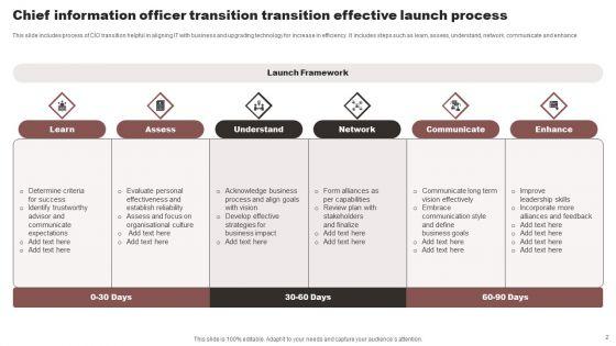 Chief_Information_Officer_Transition_Ppt_PowerPoint_Presentation_Complete_Deck_With_Slides_Slide_2.jpg