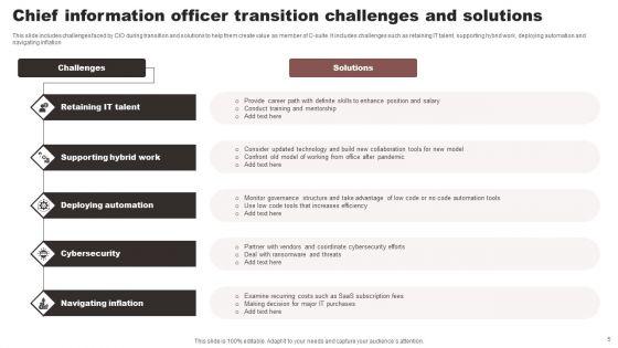Chief_Information_Officer_Transition_Ppt_PowerPoint_Presentation_Complete_Deck_With_Slides_Slide_5.jpg